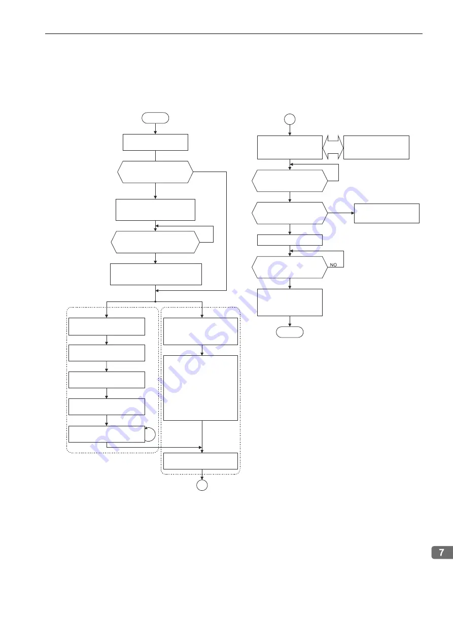 YASKAWA E-V-SD Series User Manual Download Page 127