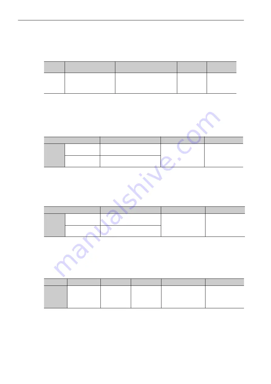 YASKAWA E-V-SD Series User Manual Download Page 138