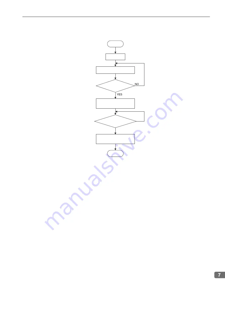 YASKAWA E-V-SD Series User Manual Download Page 149