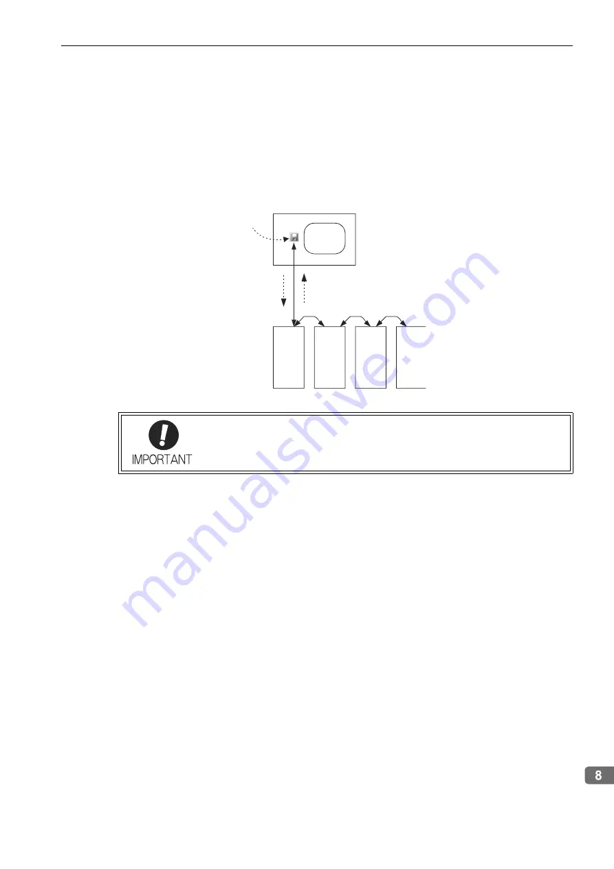 YASKAWA E-V-SD Series User Manual Download Page 153