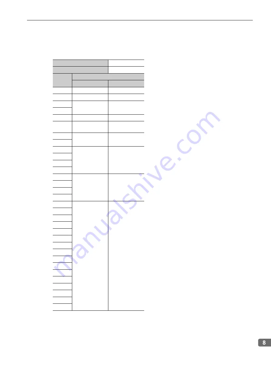 YASKAWA E-V-SD Series User Manual Download Page 159