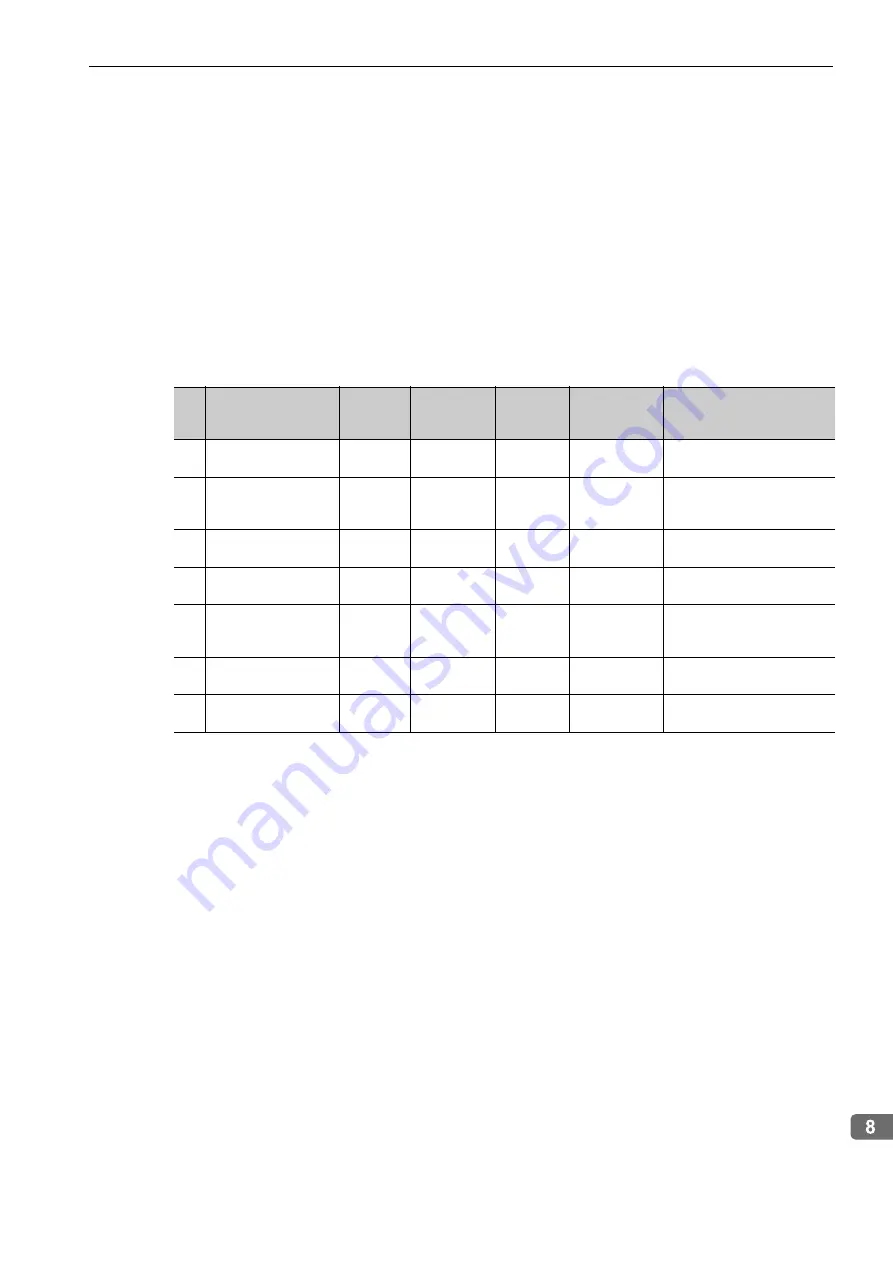 YASKAWA E-V-SD Series User Manual Download Page 161