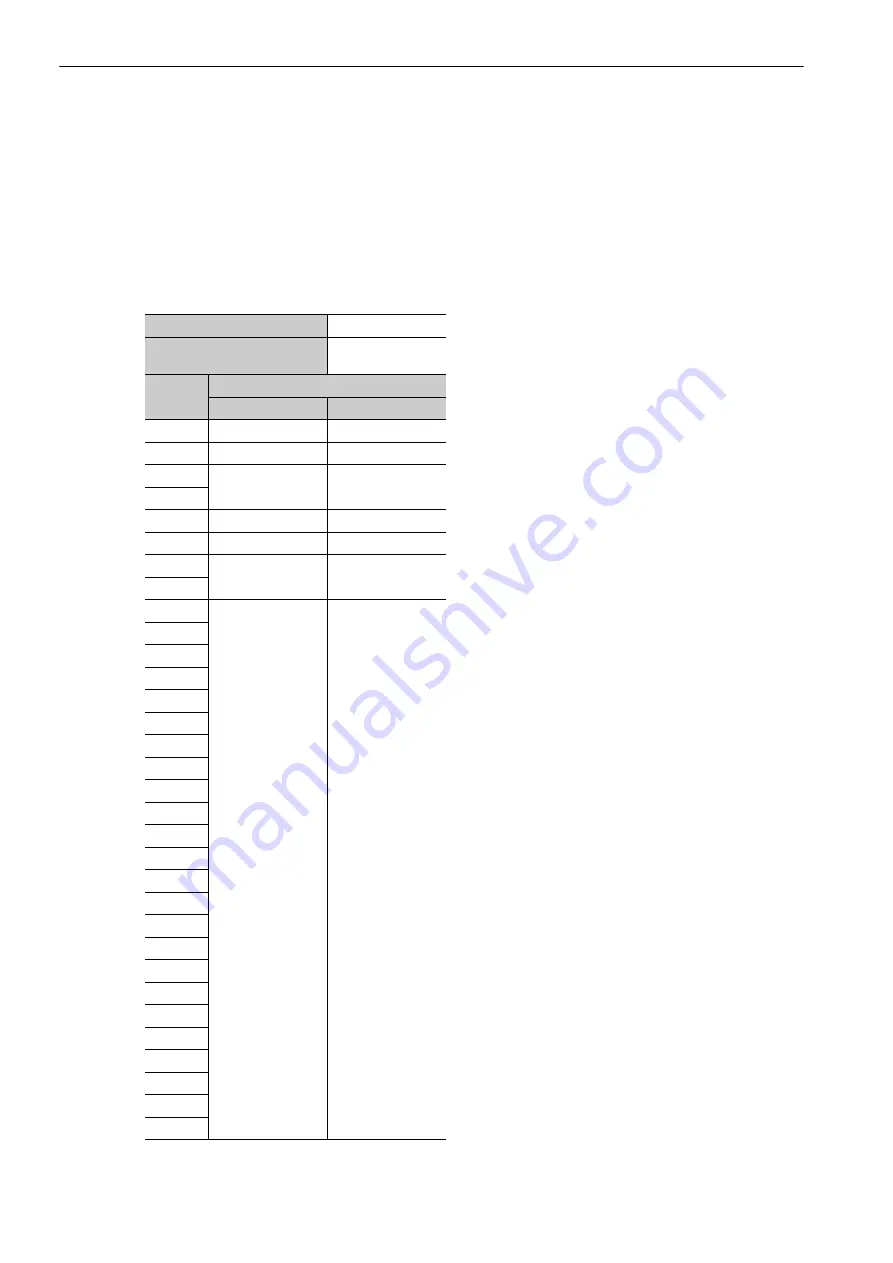 YASKAWA E-V-SD Series User Manual Download Page 162