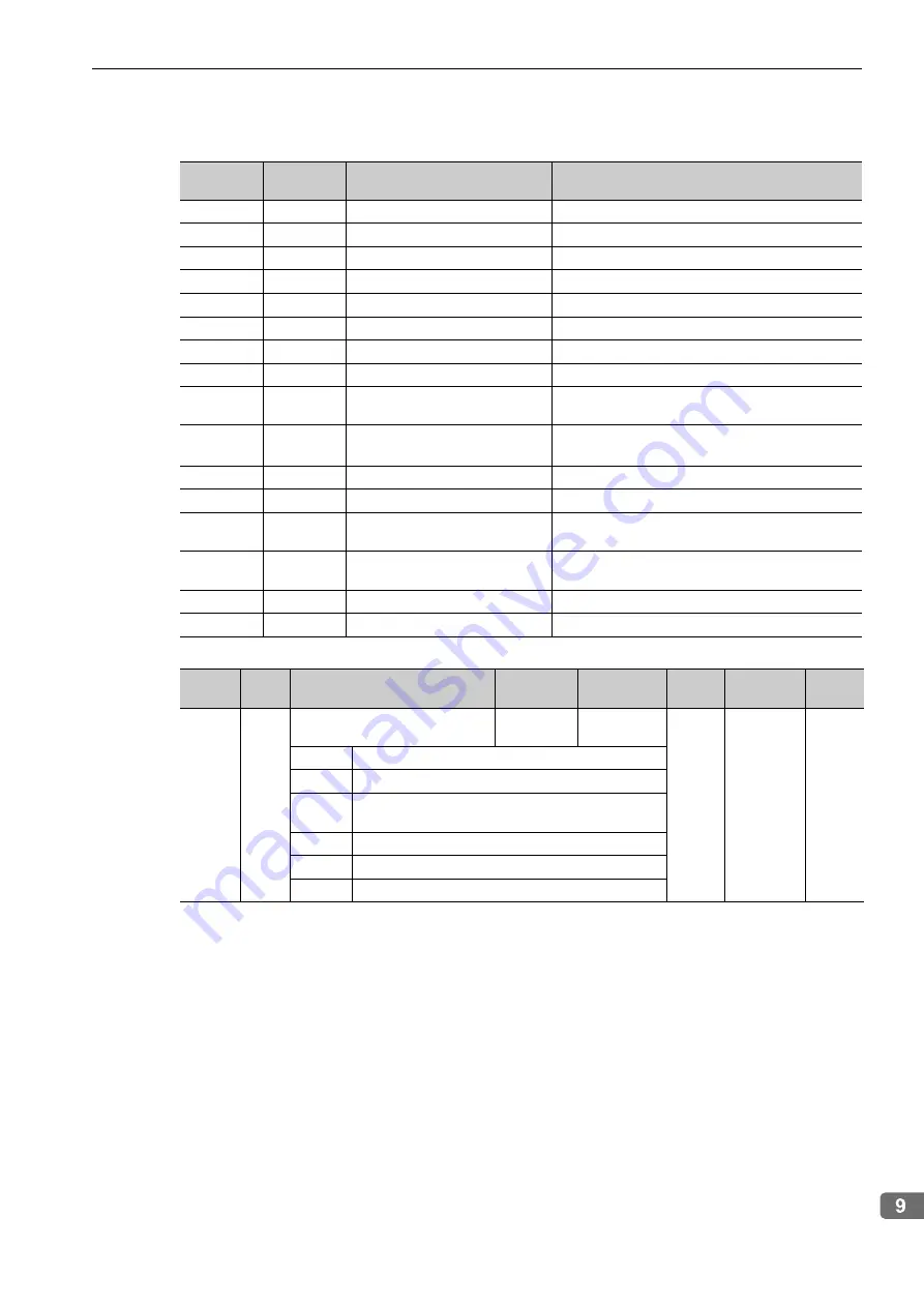 YASKAWA E-V-SD Series User Manual Download Page 170