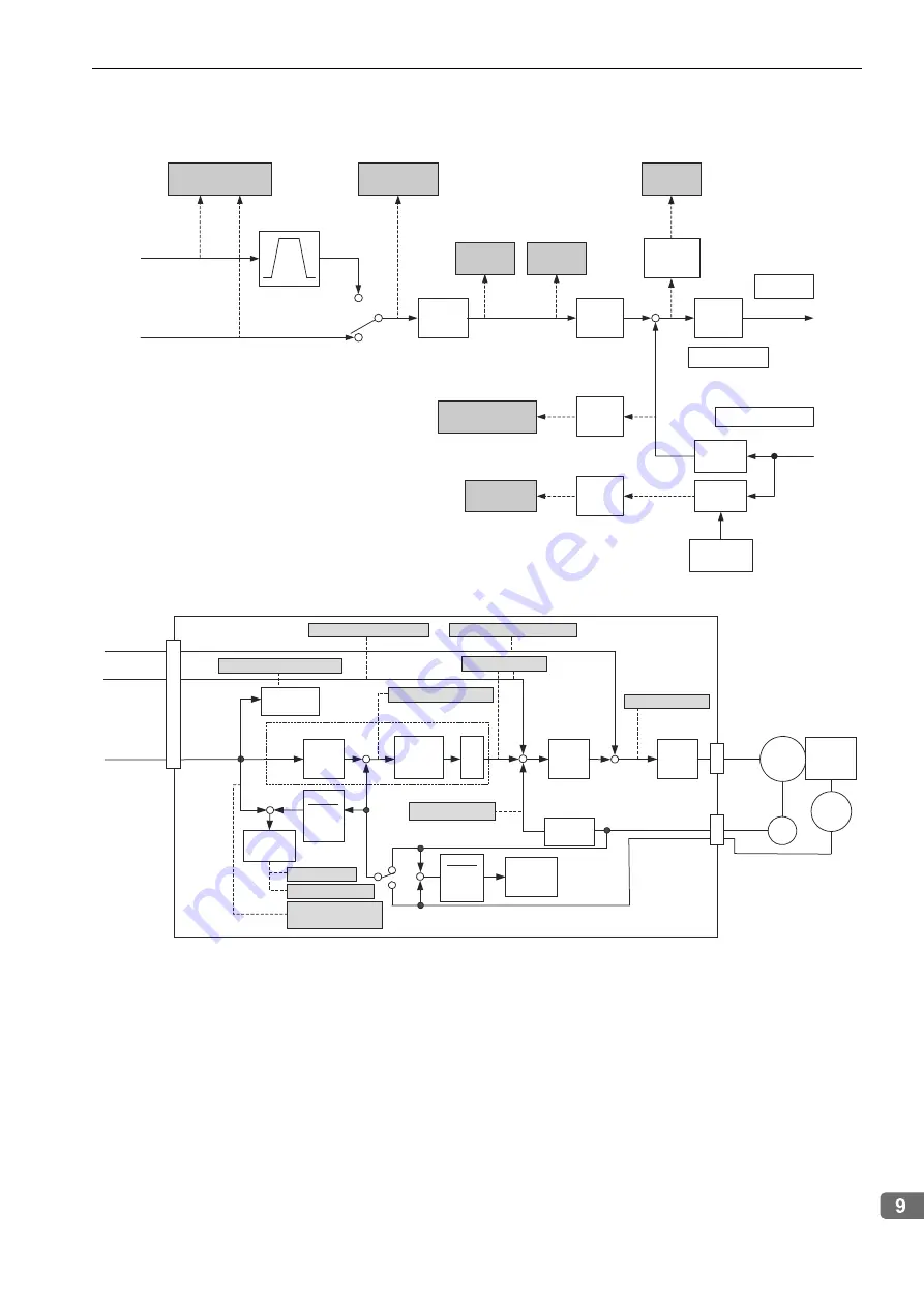 YASKAWA E-V-SD Series User Manual Download Page 174