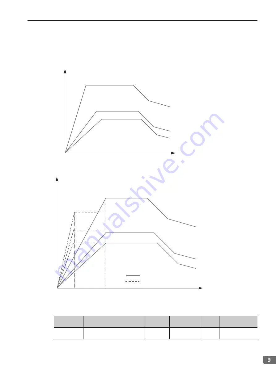 YASKAWA E-V-SD Series User Manual Download Page 182