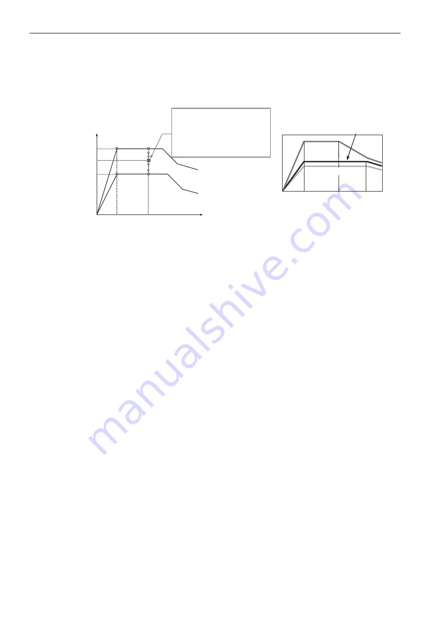 YASKAWA E-V-SD Series User Manual Download Page 183