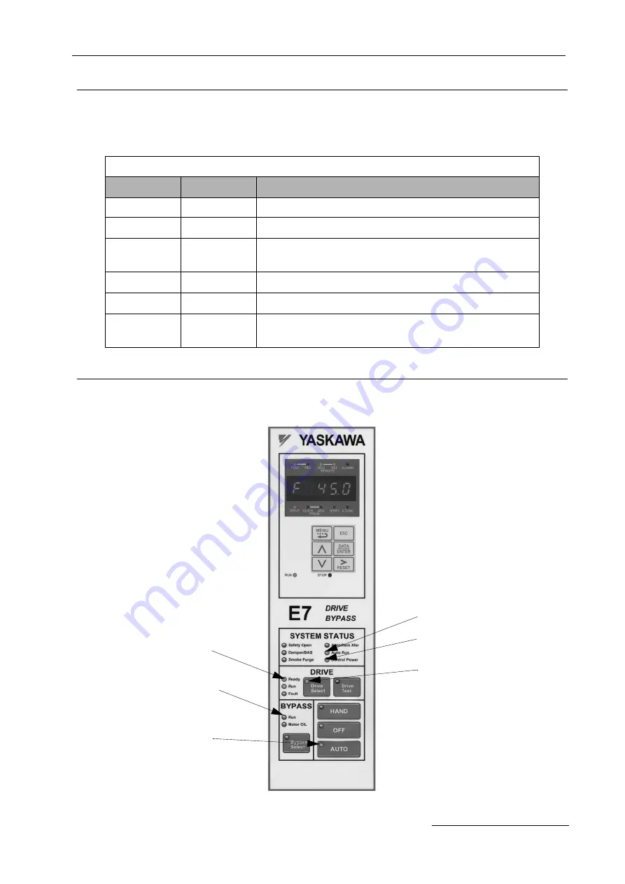 YASKAWA E7B T Series Скачать руководство пользователя страница 27