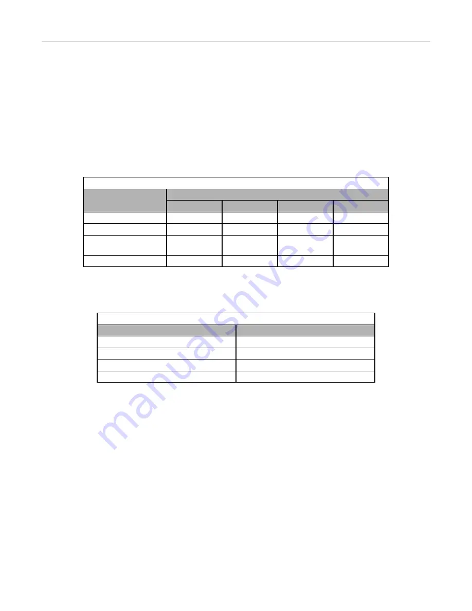 YASKAWA E7LVD002 Technical Manual Download Page 46