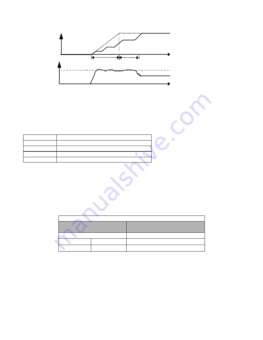 YASKAWA E7LVD002 Technical Manual Download Page 154