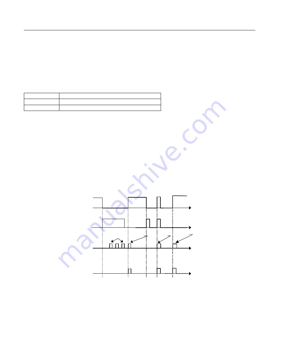 YASKAWA E7LVD002 Technical Manual Download Page 157