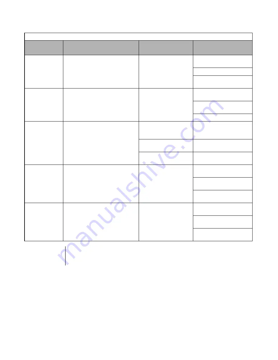 YASKAWA E7LVD002 Technical Manual Download Page 184