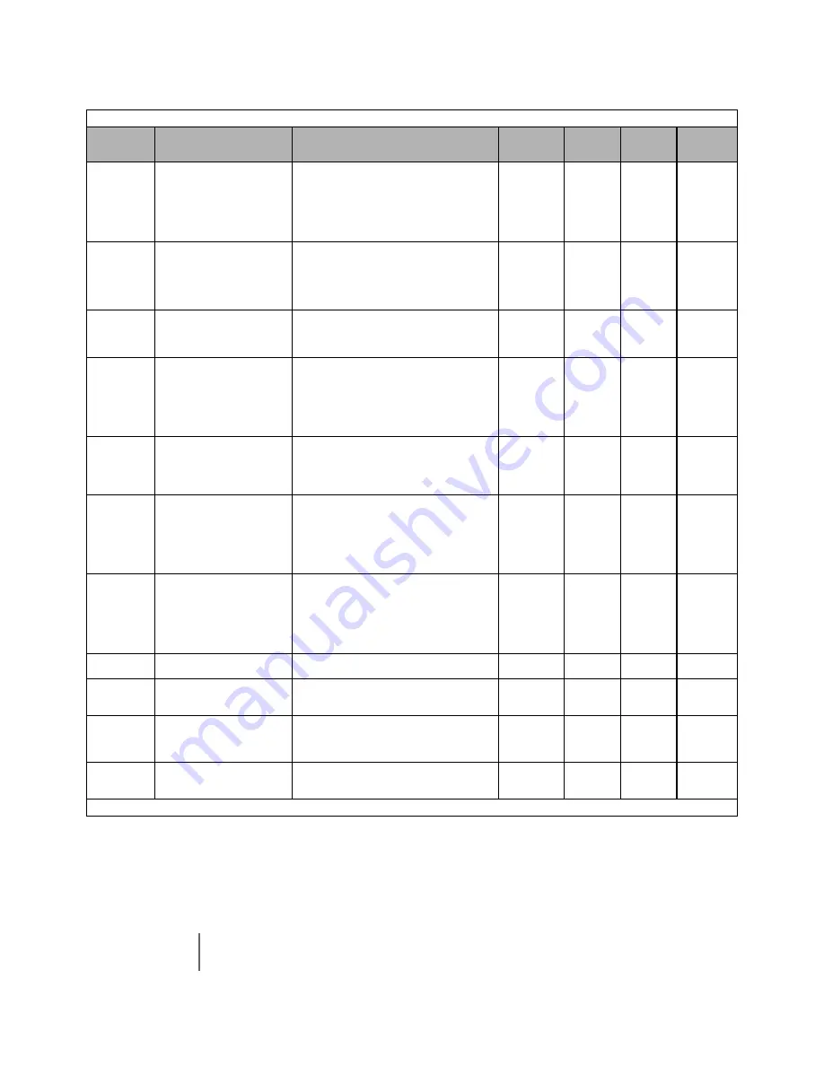 YASKAWA E7LVD002 Technical Manual Download Page 257