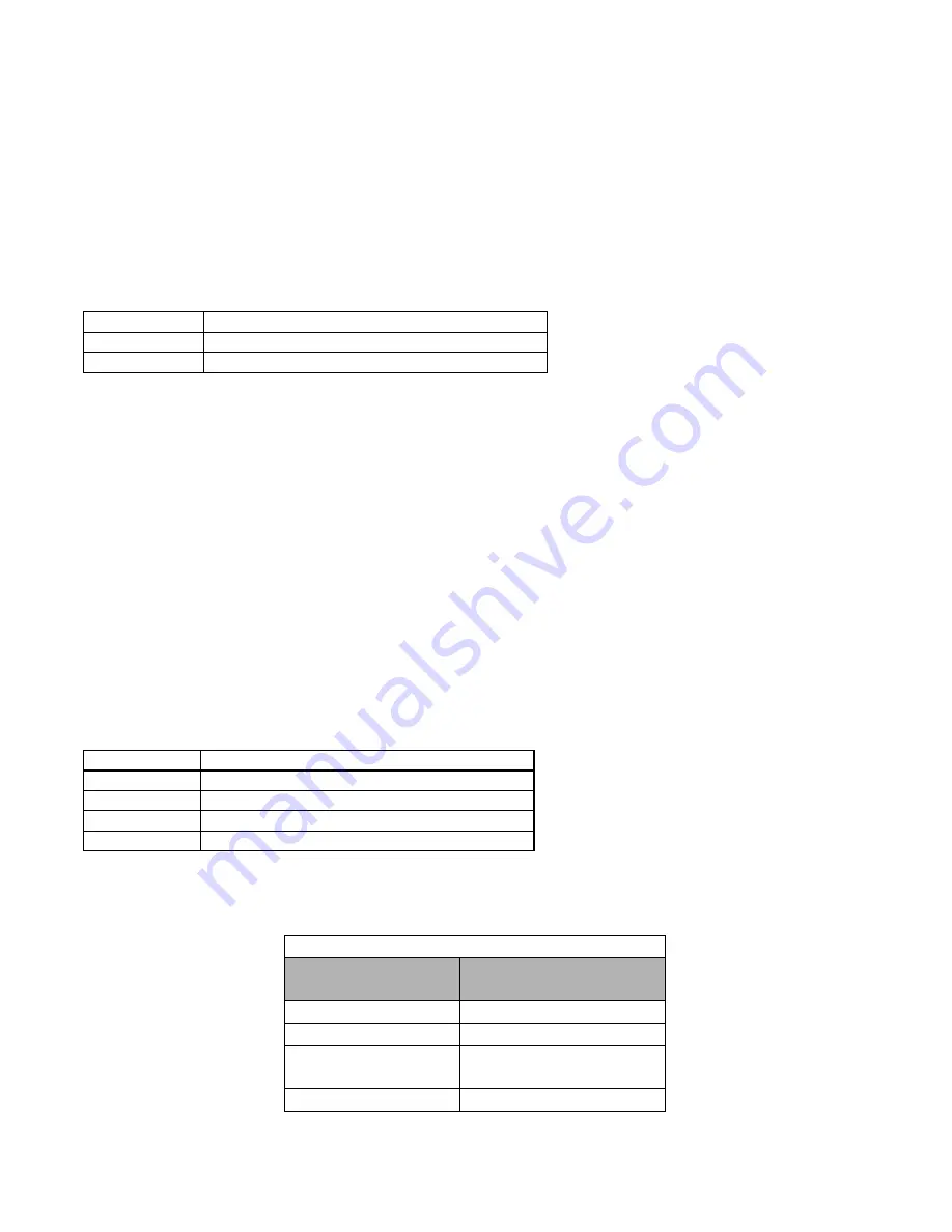 YASKAWA E7U Programming Manual Download Page 27