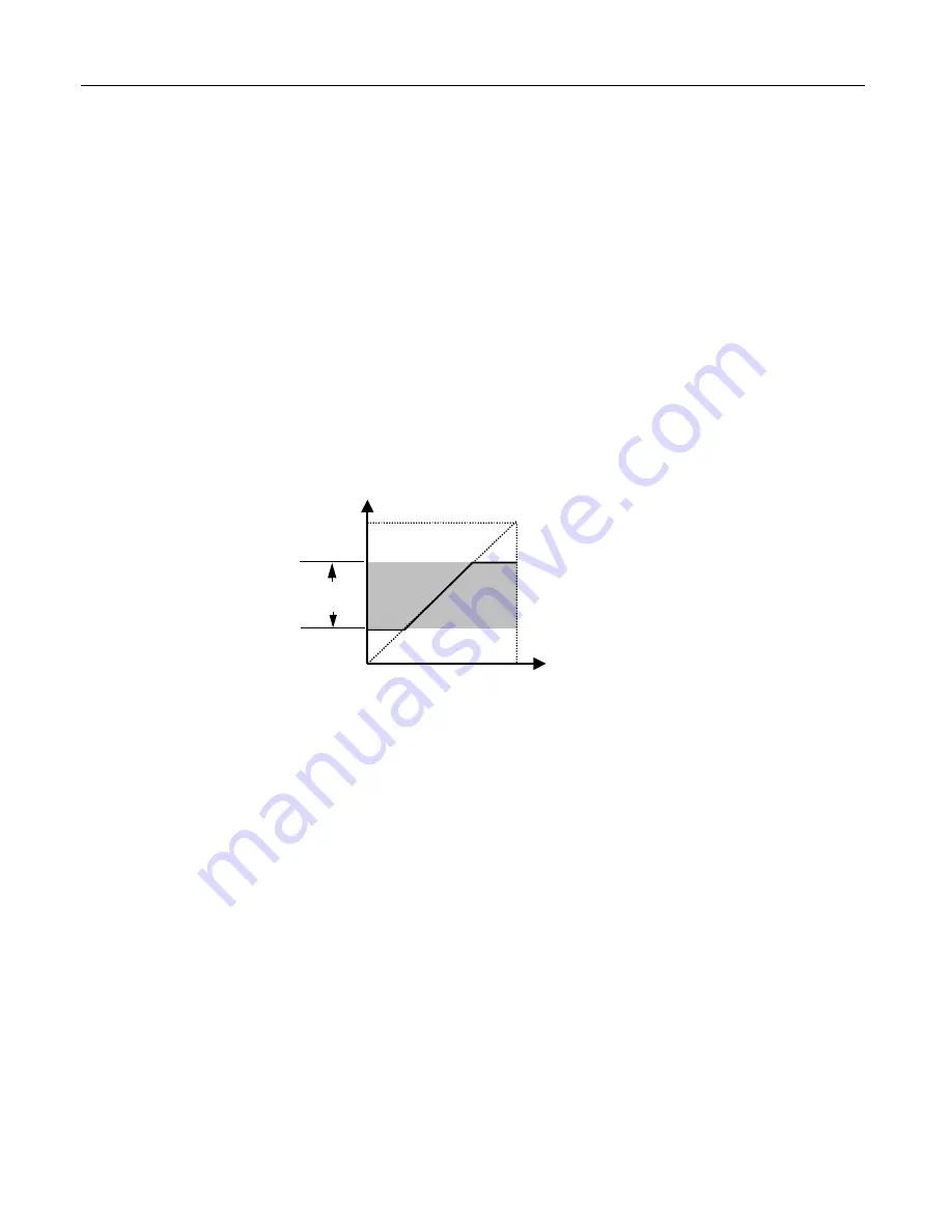 YASKAWA E7U Programming Manual Download Page 40