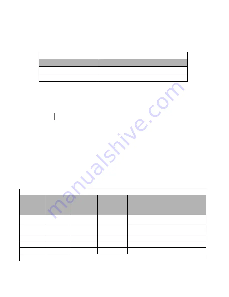 YASKAWA E7U Programming Manual Download Page 54