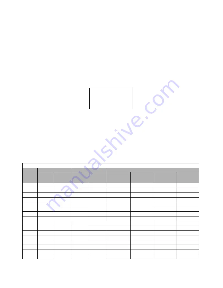 YASKAWA E7U Programming Manual Download Page 62