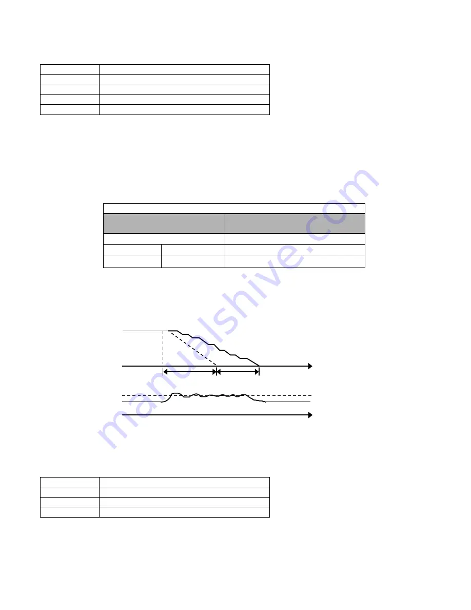 YASKAWA E7U Programming Manual Download Page 112