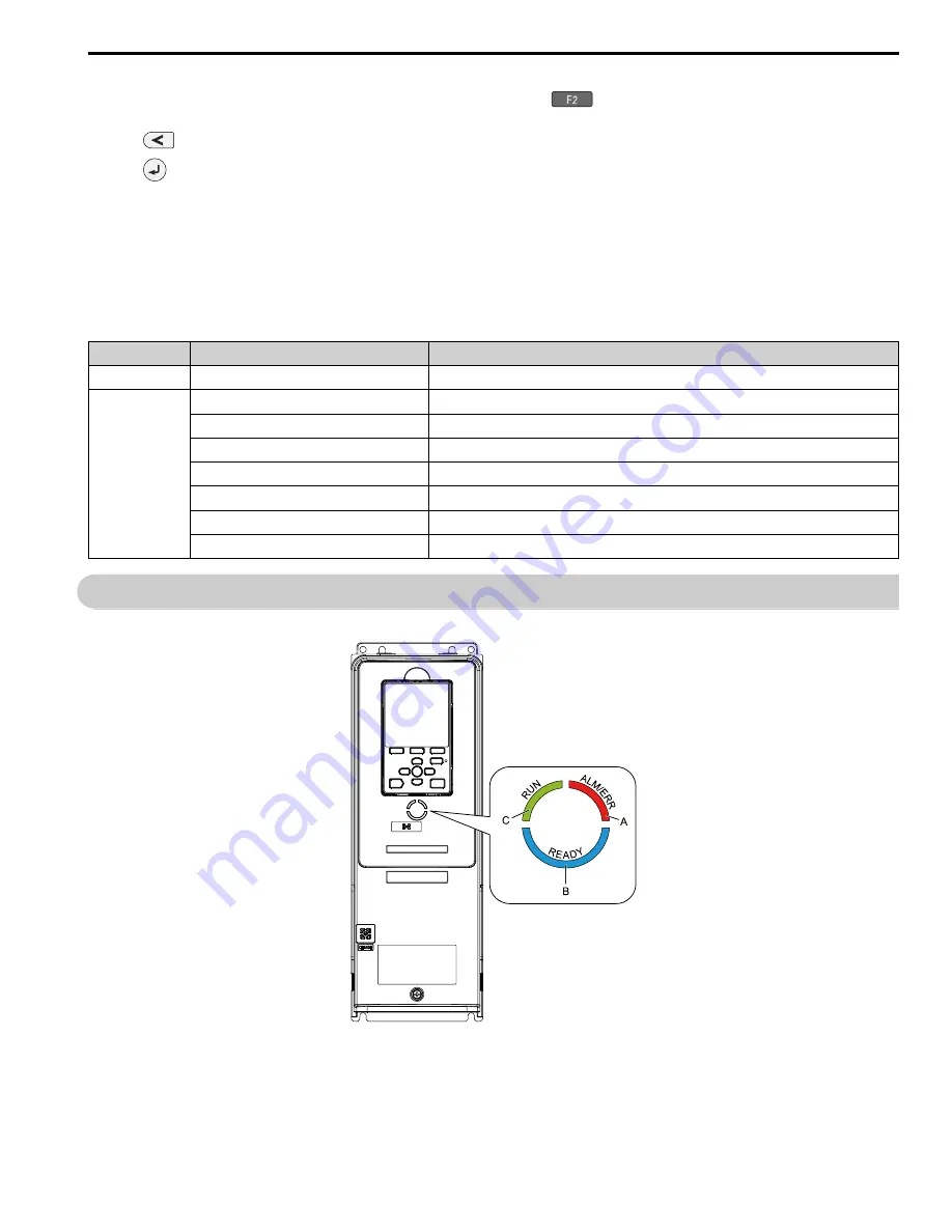 YASKAWA FP65U T Series Installation & Primary Operation Download Page 41