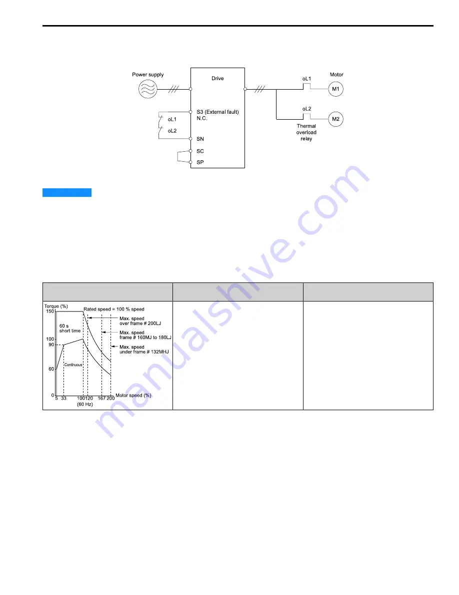 YASKAWA FP65U T Series Installation & Primary Operation Download Page 67