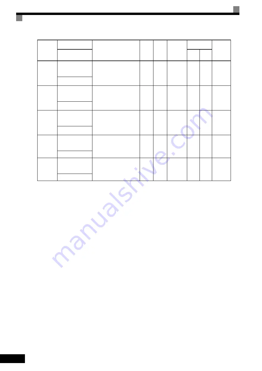 YASKAWA FSDrive-MV1S Instructions Manual Download Page 77