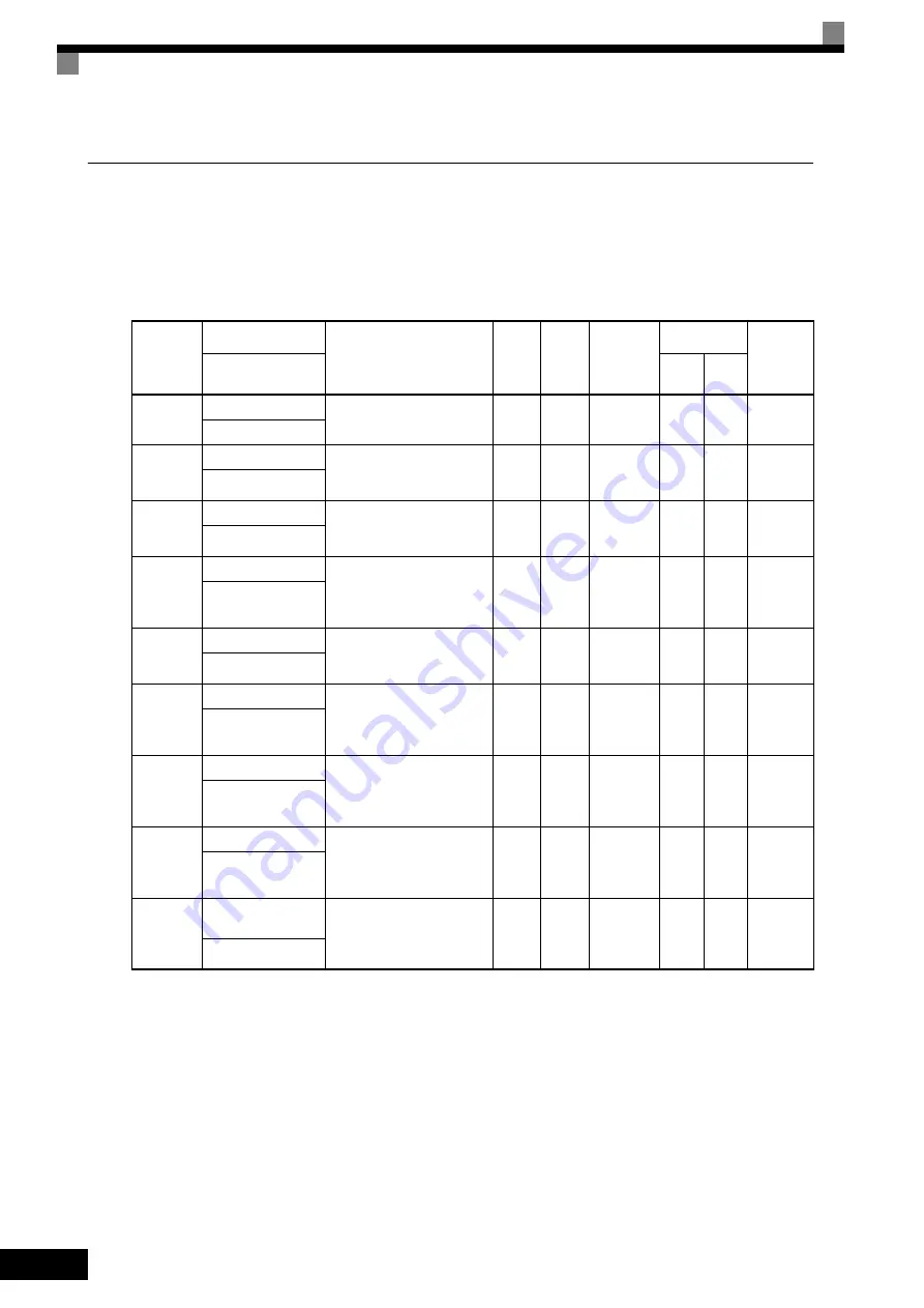 YASKAWA FSDrive-MV1S Instructions Manual Download Page 83