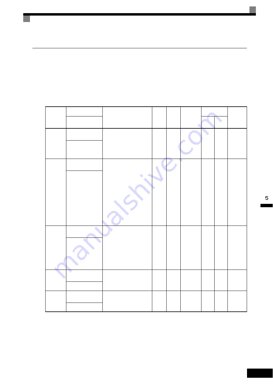 YASKAWA FSDrive-MV1S Instructions Manual Download Page 102