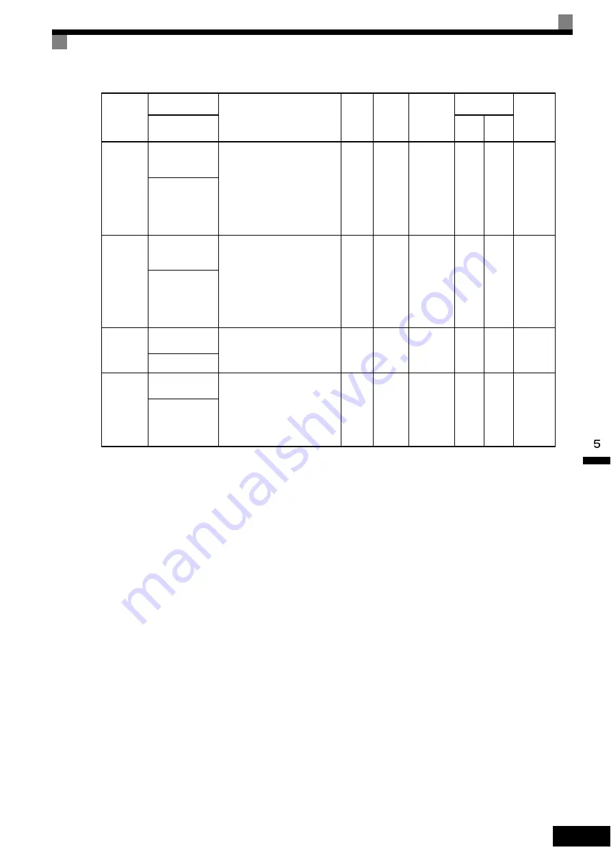 YASKAWA FSDrive-MV1S Instructions Manual Download Page 112