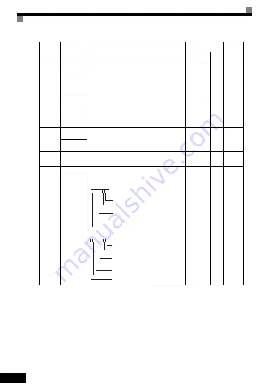 YASKAWA FSDrive-MV1S Instructions Manual Download Page 119