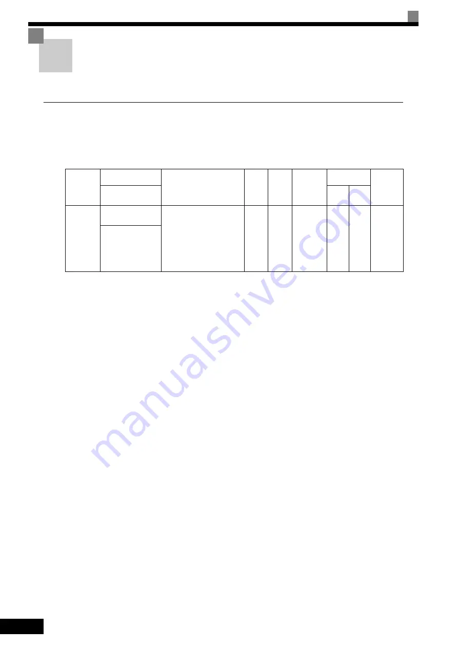 YASKAWA FSDrive-MV1S Instructions Manual Download Page 128