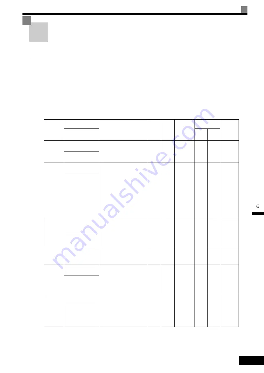 YASKAWA FSDrive-MV1S Instructions Manual Download Page 129