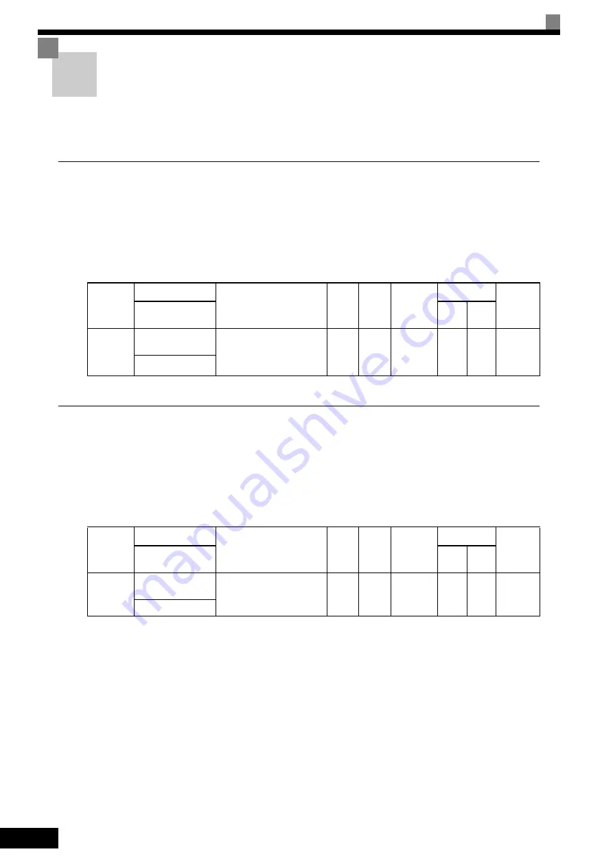 YASKAWA FSDrive-MV1S Instructions Manual Download Page 142