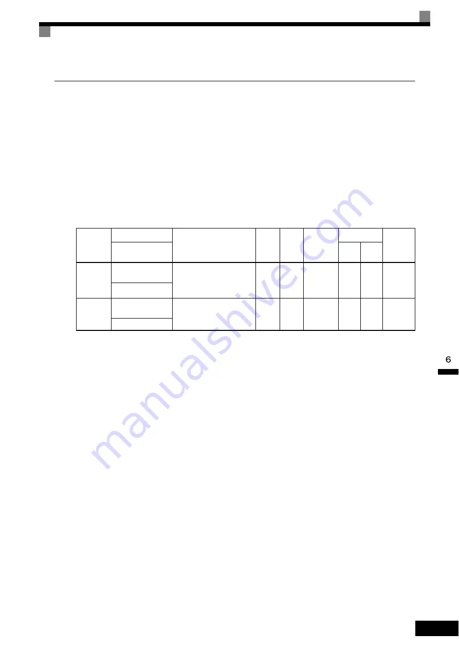 YASKAWA FSDrive-MV1S Instructions Manual Download Page 169