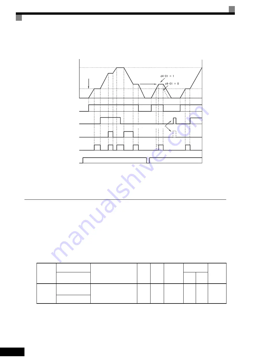 YASKAWA FSDrive-MV1S Instructions Manual Download Page 170