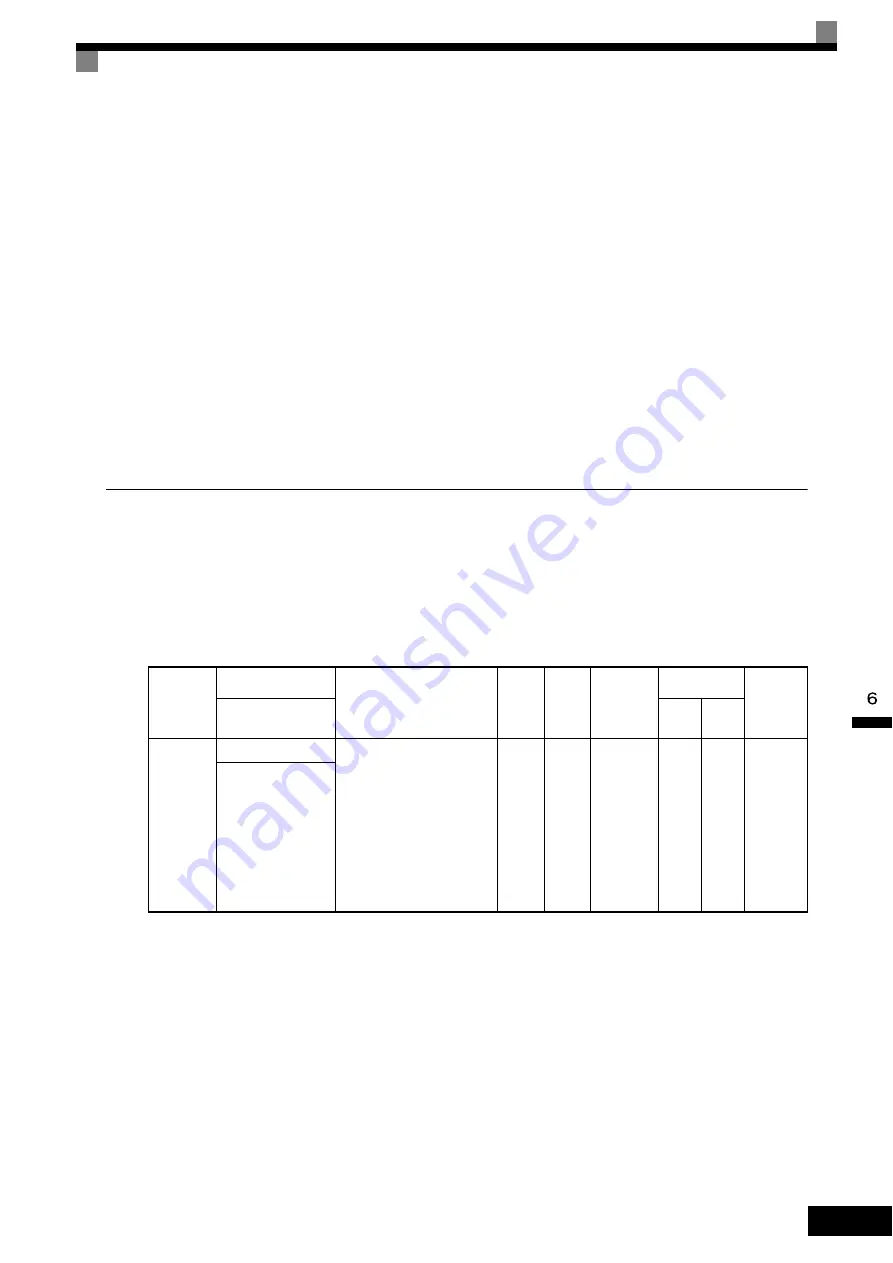 YASKAWA FSDrive-MV1S Instructions Manual Download Page 179