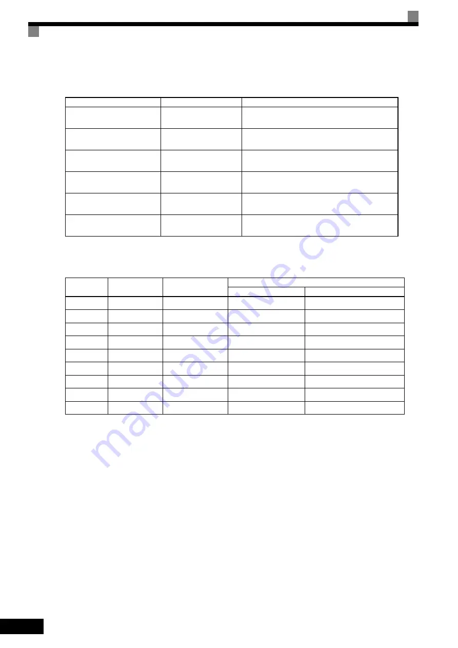 YASKAWA FSDrive-MV1S Instructions Manual Download Page 209