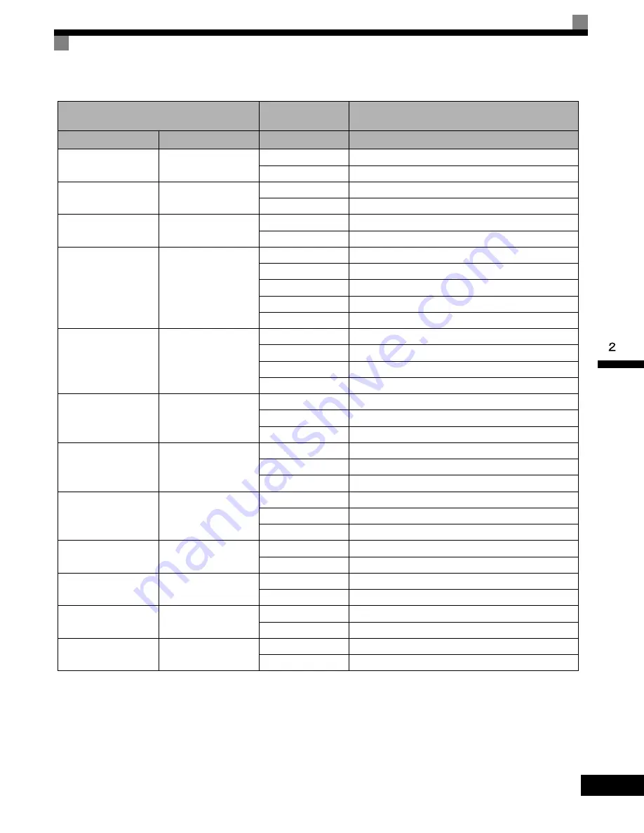 YASKAWA G7 Series Technical Manual Download Page 43