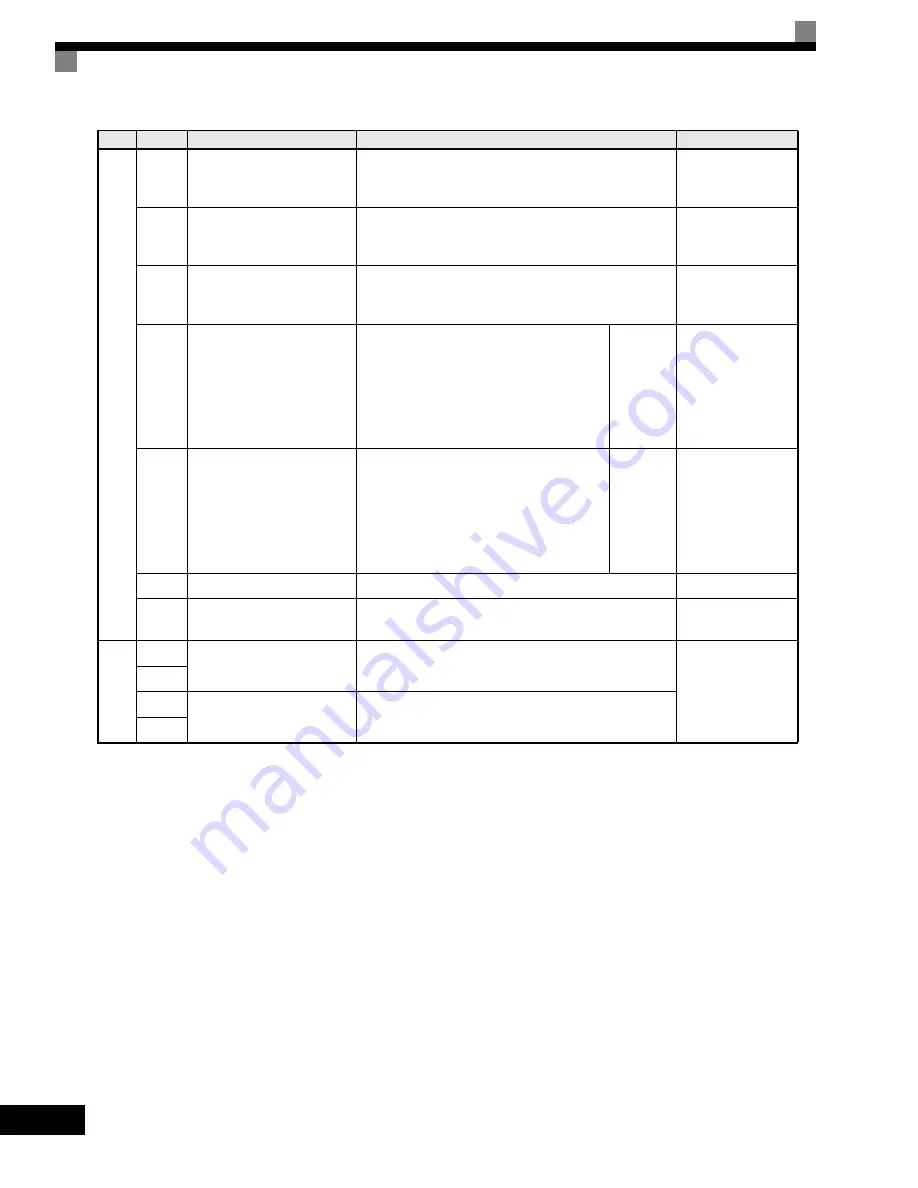 YASKAWA G7 Series Technical Manual Download Page 56