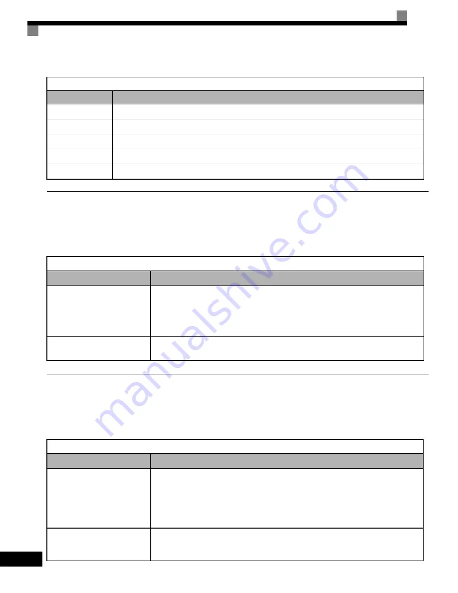 YASKAWA G7 Series Technical Manual Download Page 78