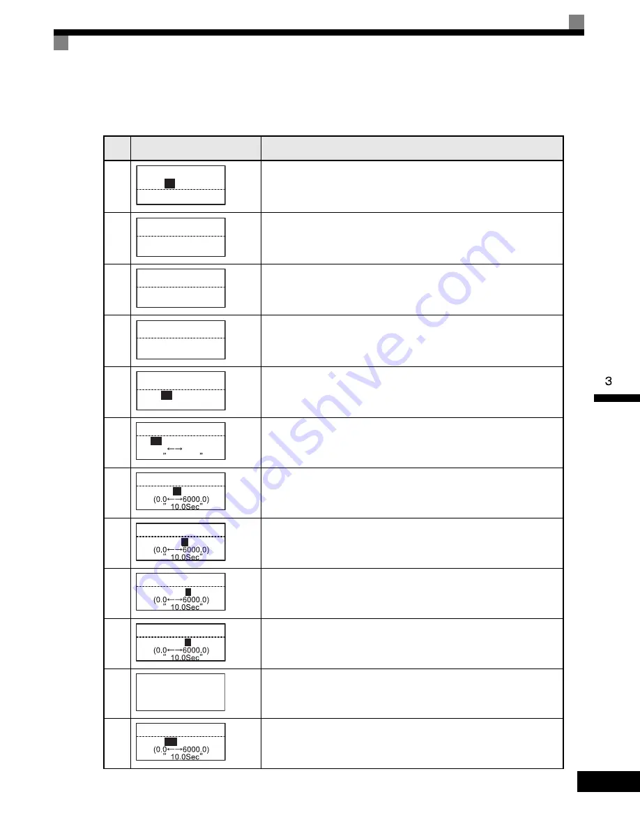 YASKAWA G7 Series Technical Manual Download Page 85