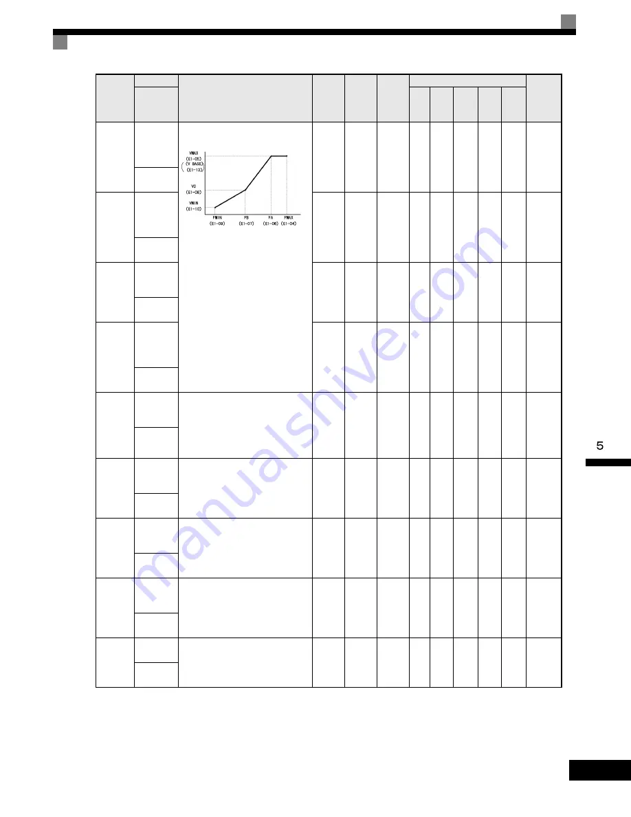 YASKAWA G7 Series Technical Manual Download Page 119