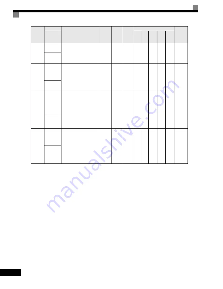 YASKAWA G7 Series Technical Manual Download Page 128