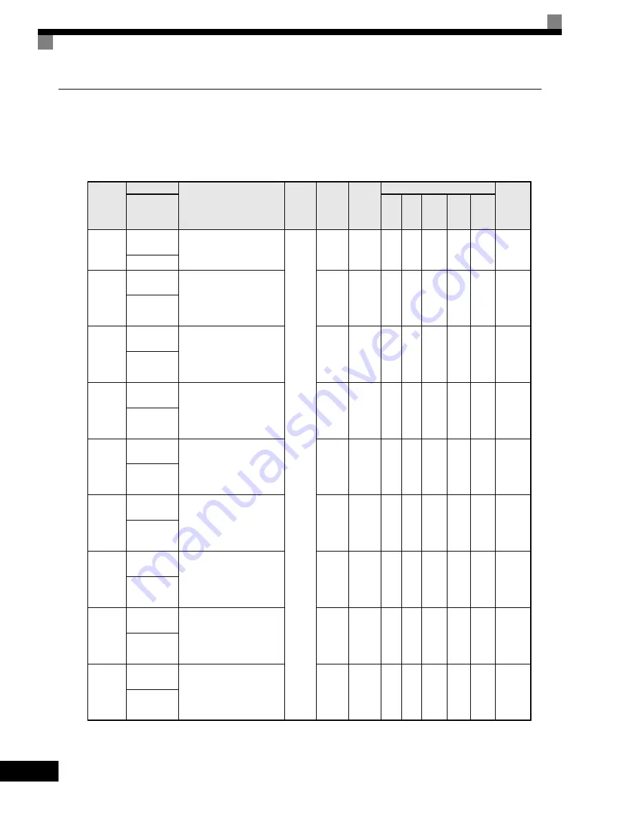 YASKAWA G7 Series Technical Manual Download Page 140