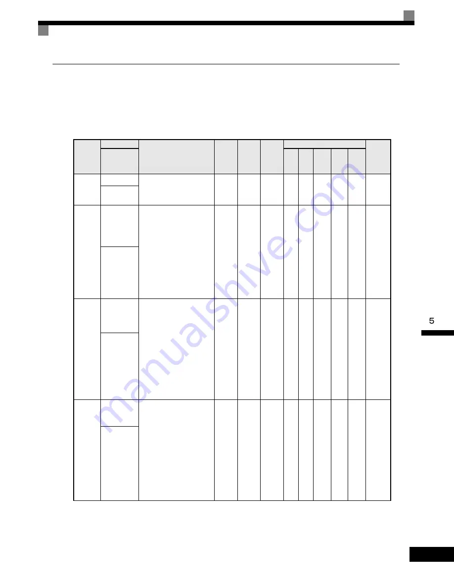 YASKAWA G7 Series Technical Manual Download Page 153