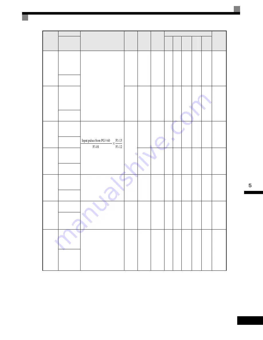 YASKAWA G7 Series Technical Manual Download Page 155