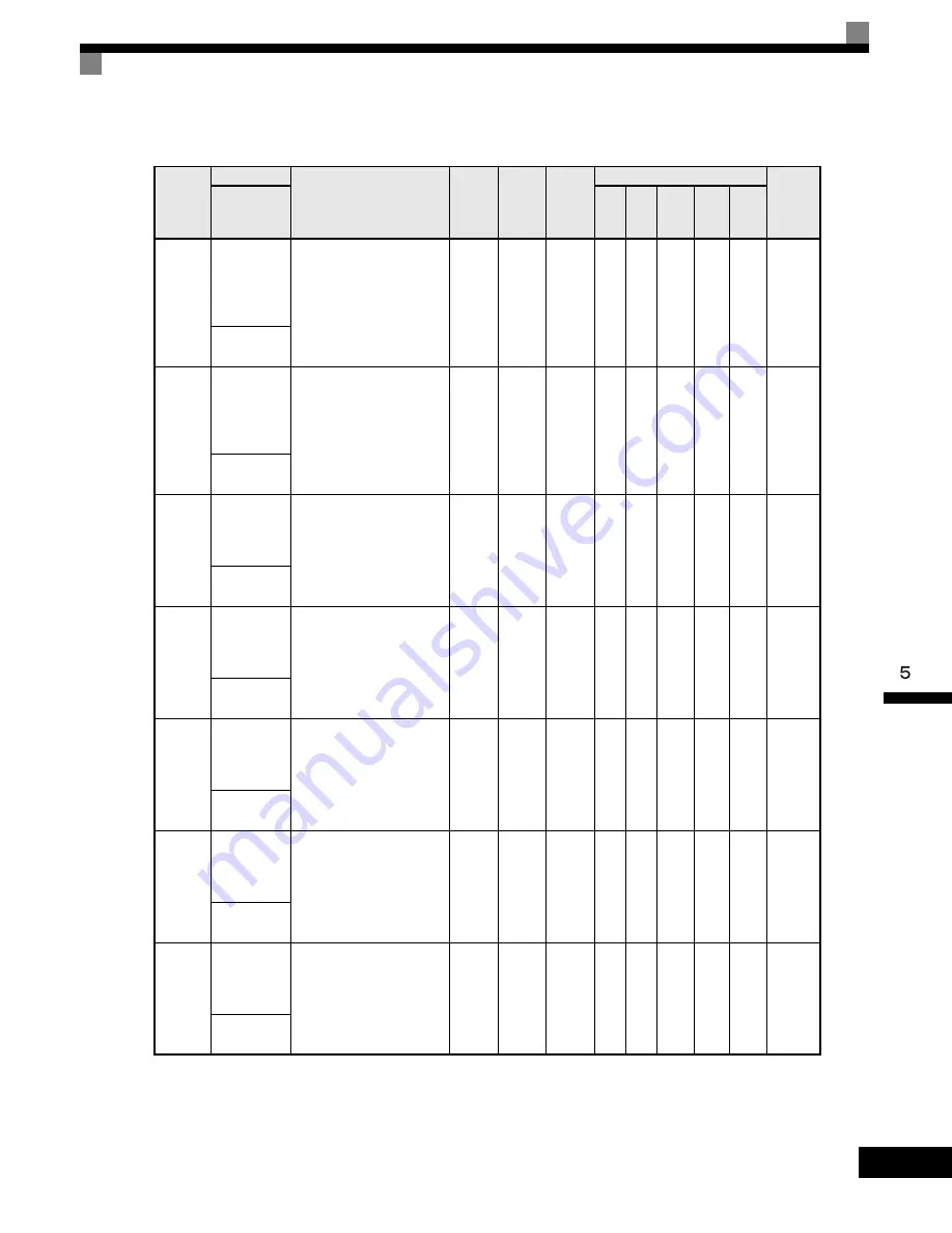 YASKAWA G7 Series Technical Manual Download Page 159