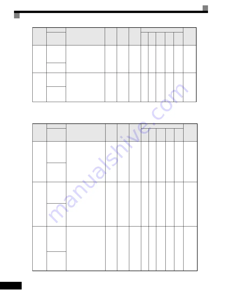 YASKAWA G7 Series Technical Manual Download Page 160