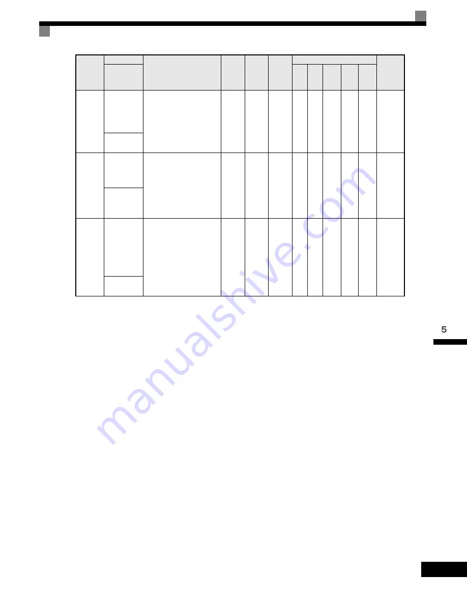 YASKAWA G7 Series Technical Manual Download Page 161