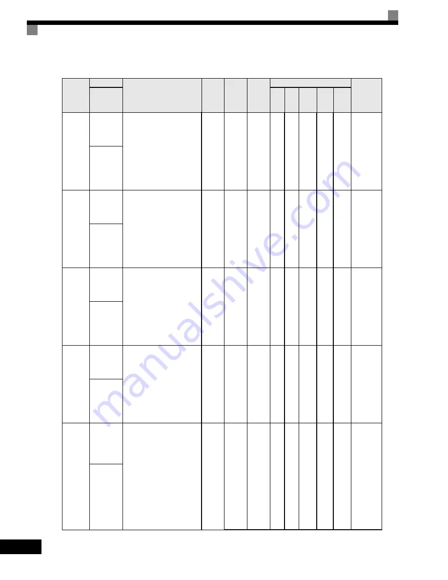 YASKAWA G7 Series Technical Manual Download Page 178