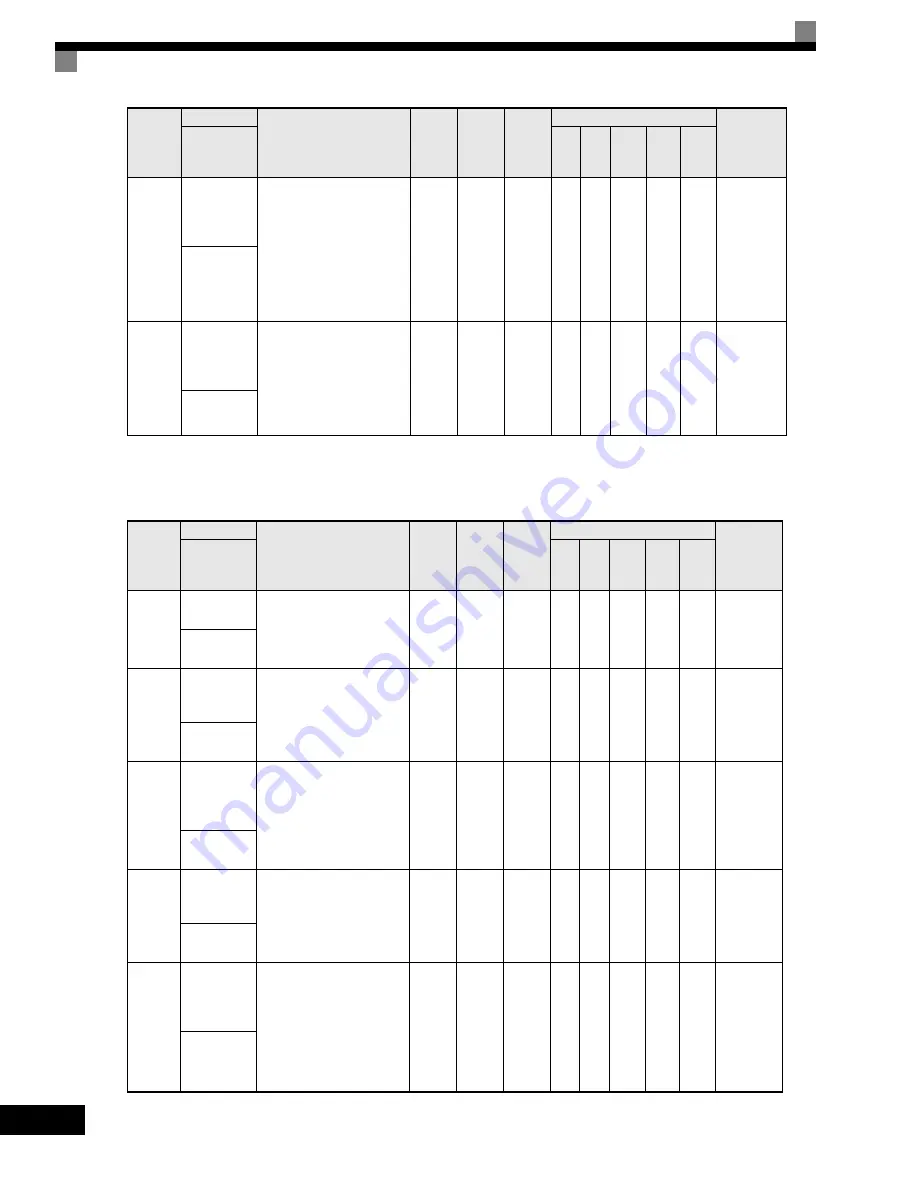 YASKAWA G7 Series Technical Manual Download Page 188